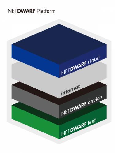 IoT向け通信プラットフォーム「NETDWARF」を開発、第一弾となる3G通信モジュール「obsidian (オブシディアン)」のクローズドβ開始 