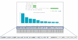 アクティブコア、利益につながる広告施策（LTV）を広告代理店がダイレクトに把握できる「広告代理店専用アカウント」を新たに提供