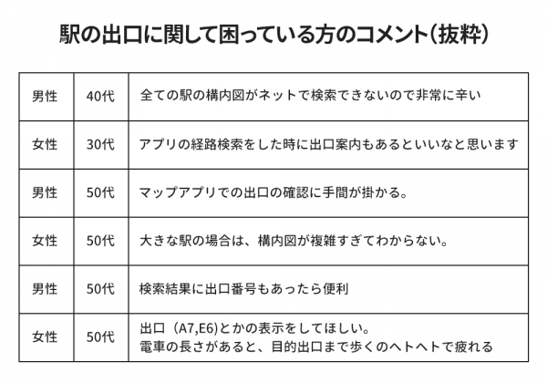 到着駅から目的地への駅出口を案内！乗り換え案内アプリ「駅すぱあと」、出口案内機能をリリース