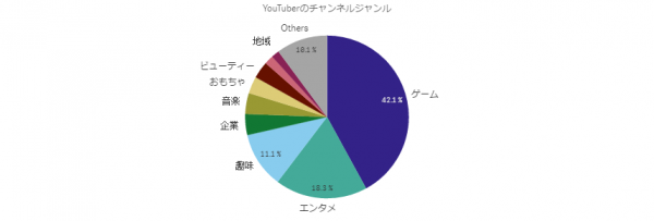 日本最大級のYouTubeチャンネル分析ツール“kamui tracker”　再生回数UPに繋がる機能が好評で会員数1,000人を突破