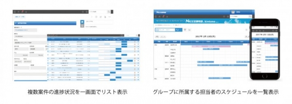 システムズナカシマ×サイボウズ　kintoneをベースとしたSFA業務アプリ「NICE 営業物語on kintone ver.2」を発売