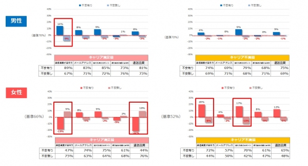 ＜WEBアンケート調査＞キャリアスマホから格安スマホへの乗り換え満足度調査　満足点・不満点から格安スマホに向いている人が判明！