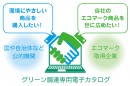 『国・自治体などの調達担当者とエコマーク取得企業をつなぐ架け橋に』　　　　　グリーン調達がより便利にスマートにできる無料サービスが3/27リリース決定！