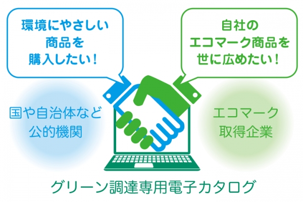 『国・自治体などの調達担当者とエコマーク取得企業をつなぐ架け橋に』　　　　　グリーン調達がより便利にスマートにできる無料サービスが3/27リリース決定！