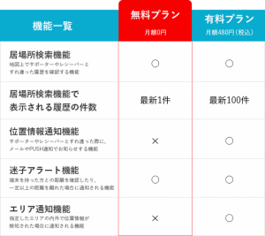 「キンセイ」に月額無料プランを追加