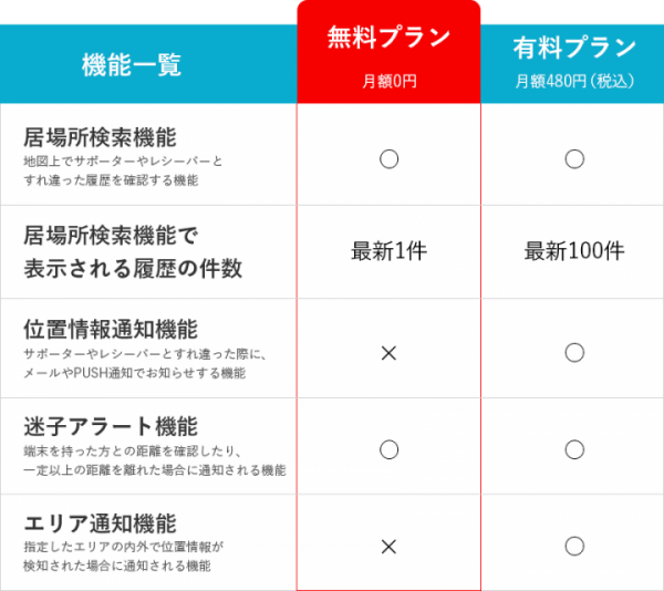 「キンセイ」に月額無料プランを追加