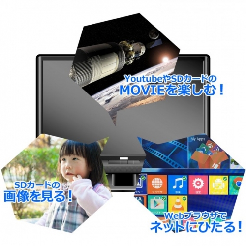 【上海問屋限定販売】思い出の写真や動画をTVで見られる　Android6.0.1搭載　HDMIコンパクトメディアプレーヤー　販売開始