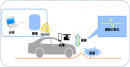 インクリメントＰと富士通交通・道路データサービスタイで実施の舗装劣化状況把握技術の実証実験の成果を確認