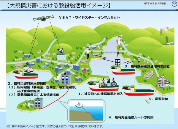 新たな海底ケーブル敷設船「きずな」の竣工について