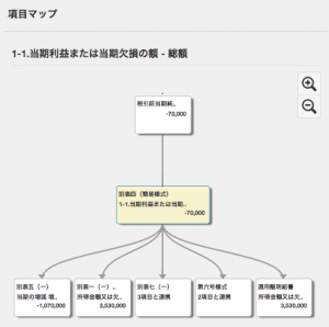 日本初、会計から申告業務までクラウドで一気通貫「クラウド申告freee」を本格稼働へ