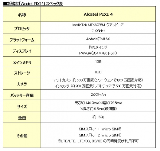 BIGLOBEがTCLコミュニケーション製「Alcatel PIXI 4」の提供を開始～“BIGLOBEスマホ”最安値、SIMとセットで月額1,320円から利用可～