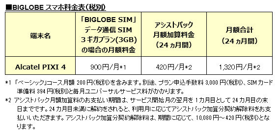 BIGLOBEがTCLコミュニケーション製「Alcatel PIXI 4」の提供を開始～“BIGLOBEスマホ”最安値、SIMとセットで月額1,320円から利用可～