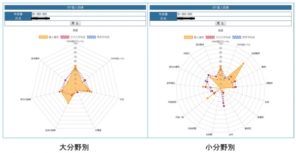 ICTを最大限に活用、“スマートスクール”を実現した学校支援プログラム『賢者＋V』を4月1日から提供