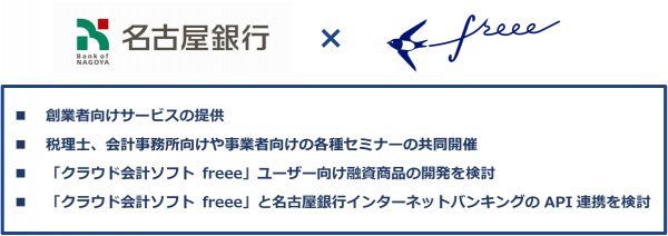 freeeが名古屋銀行と業務提携。あわせて中部支社を5月に開設