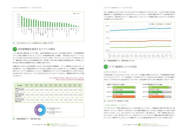 ソニーデジタルネットワークアプリケーションズが「Android アプリ脆弱性調査レポート 2017年4月版」を公開