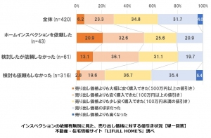 インスペクション調査