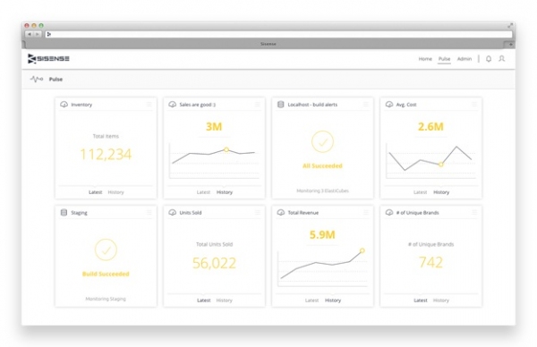 Sisense（サイセンス社）が新機能Sisense Pulseを発表、機械学習を活用し利用者にデータの変化を自動で警告