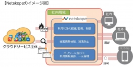 クラウドセキュリティサービス「Netskope」の提供を開始