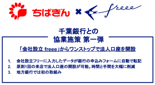 freeeと千葉銀行が起業支援の取組を強化。地銀初、「会社設立 freee」からワンストップで法人口座の開設が可能に