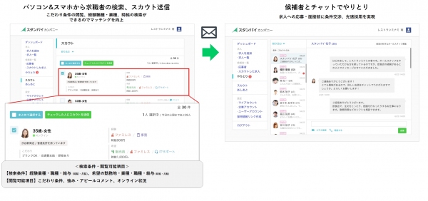 人手不足でパート・アルバイトも「攻めの採用」へスタンバイ・カンパニー、パソコン版も「スカウト機能」搭載