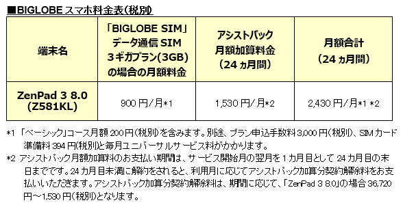 BIGLOBEがASUS製タブレット「ZenPad 3 8.0」を提供開始～BIGLOBEスマホ10,000円キャッシュバック実施中～