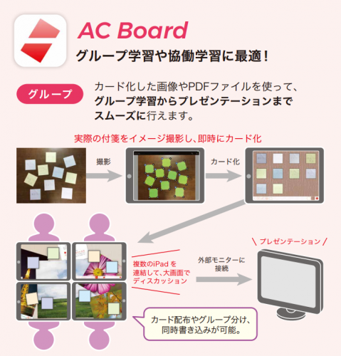 アシストクラスシリーズ　全製品バージョンアップ、春の無料お試しキャンペーン開催中　AC Flip、AC BoardがAC Answerと資料連携＆暗記カード・フラッシュカードアプリ「AC Flash」追加