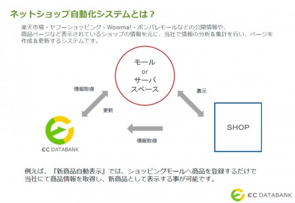 ネットショップ向け業務効率化・自動化サービスを提供するECデータバンク、経済産業省の「サービス等生産性向上IT導入支援事業（IT導入補助金）」事業者に認定。