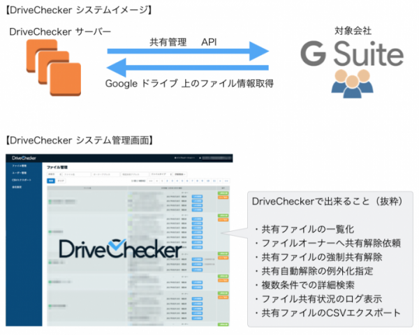 DriveChecker サービス開始のお知らせ