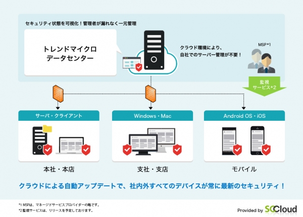 エンドポイントのクラウド型セキュリティサービスを8/1～提供　サーバレスでマルチデバイスのアンチウイルス対策を実現