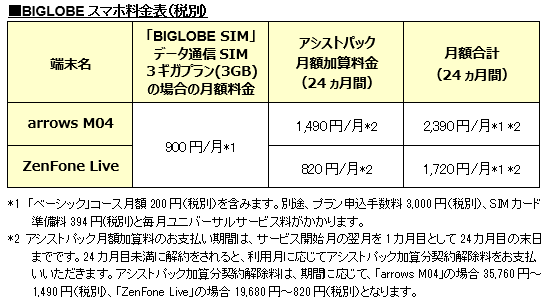 BIGLOBEが富士通コネクテッドテクノロジーズ製「arrows M04」、ASUS製「ZenFone Live(ZB501KL)」の提供開始～最大20,000円キャッシュバック特典を実施中～