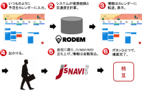 JTBビジネストラベルソリューションズの『J’s NAVI NEO』とヴァル研究所の『RODEM』が連携