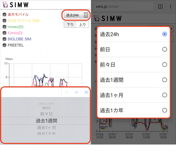 格安SIMの通信速度を比較できるWebツール「SIMW」が公開　「MVNOの通信速度状況」の透明化を目指す