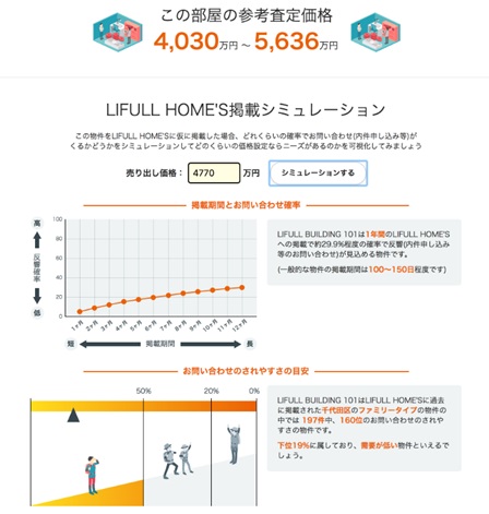 LIFULL HOME'S、不動産テックでマンションの市場価値を可視化する「見える！不動産価値」のサービス提供開始