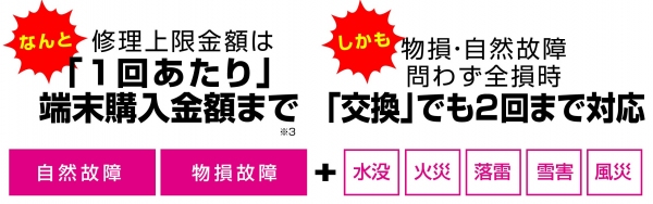 パソコン工房「SIMフリースマホ延長保証サービス」を提供開始