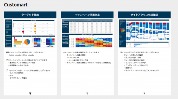 ALBERT、大広社と新たなロイヤル顧客指標を提供するデータプラットフォーム「カスタマート」を開発～ダッシュボードを活用し迅速なシナリオ設計をサポート～