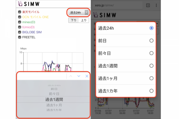 格安SIMの通信速度を比較できる無料のWebツール「SIMW」が公開  不透明な「MVNOの通信速度状況」の透明化を目指す