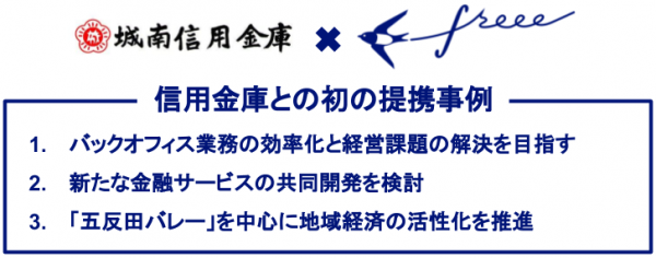 freee が城南信用金庫と業務提携。初の信用金庫との連携で地域経済の活性化を推進