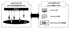 AIAD×BOKURA業務提携