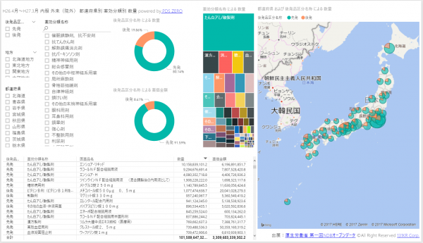 薬局・医療機関専用Webサービス「PDS ZERO」にて在庫監視アプリ、NDBオープンデータの可視化・解析の2サービスをリリース