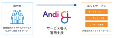 評価経済社会のマネタイズサービス活用を支援するアシスタントサービス「Andi」をリリース！月内5名のスカウトを開始。