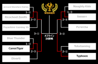 GALLERIA GAMEMASTER CUP エントリー部門「World of Tanks」オンライン予選　結果発表