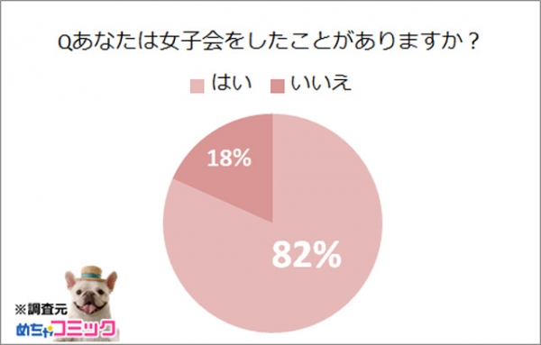 めちゃコミック（めちゃコミ）調査レポートあなたの女子会エピソードとおすすめの漫画を教えて！