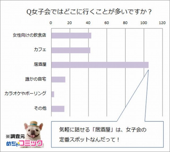 めちゃコミック（めちゃコミ）調査レポートあなたの女子会エピソードとおすすめの漫画を教えて！