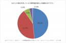 ＜「スマートフォン」に関するアンケート調査＞シニアのスマートフォン利用率と人気のアプリとは？