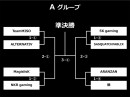 GALLERIA GAMEMASTER CUP「ZOWIE EXTREMESLAND CS:GO ASIA 2017 日本予選」トーナメント発表