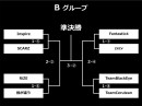 GALLERIA GAMEMASTER CUP「ZOWIE EXTREMESLAND CS:GO ASIA 2017 日本予選」トーナメント発表