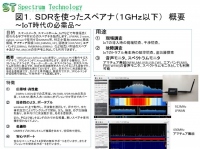 SDRを使ったIoT用スペアナの販売について～サブギガのスペアナを格安で、９２０ＭＨｚからアマチュア無線までをカバー～