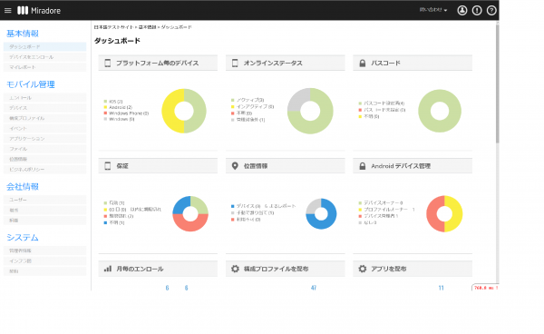 0円からのモバイルデバイス管理、「Miradore Online」日本語版の販売開始