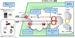 「IoTセキュリティ基盤を活用した安心安全な社会の実現に向けた実証実験」に参画