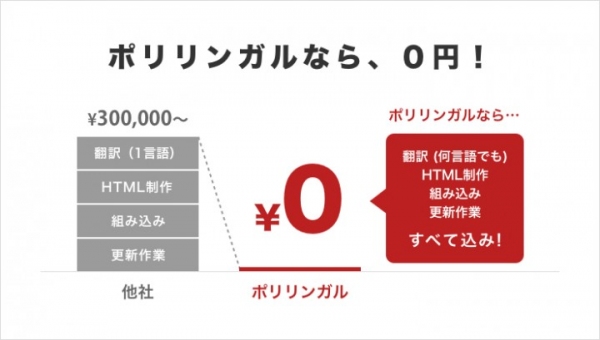 初期費用0円で日本語のウェブサイトを最短1分で多言語化できるサービス「Polylingual（ポリリンガル）」9月6日から提供開始！